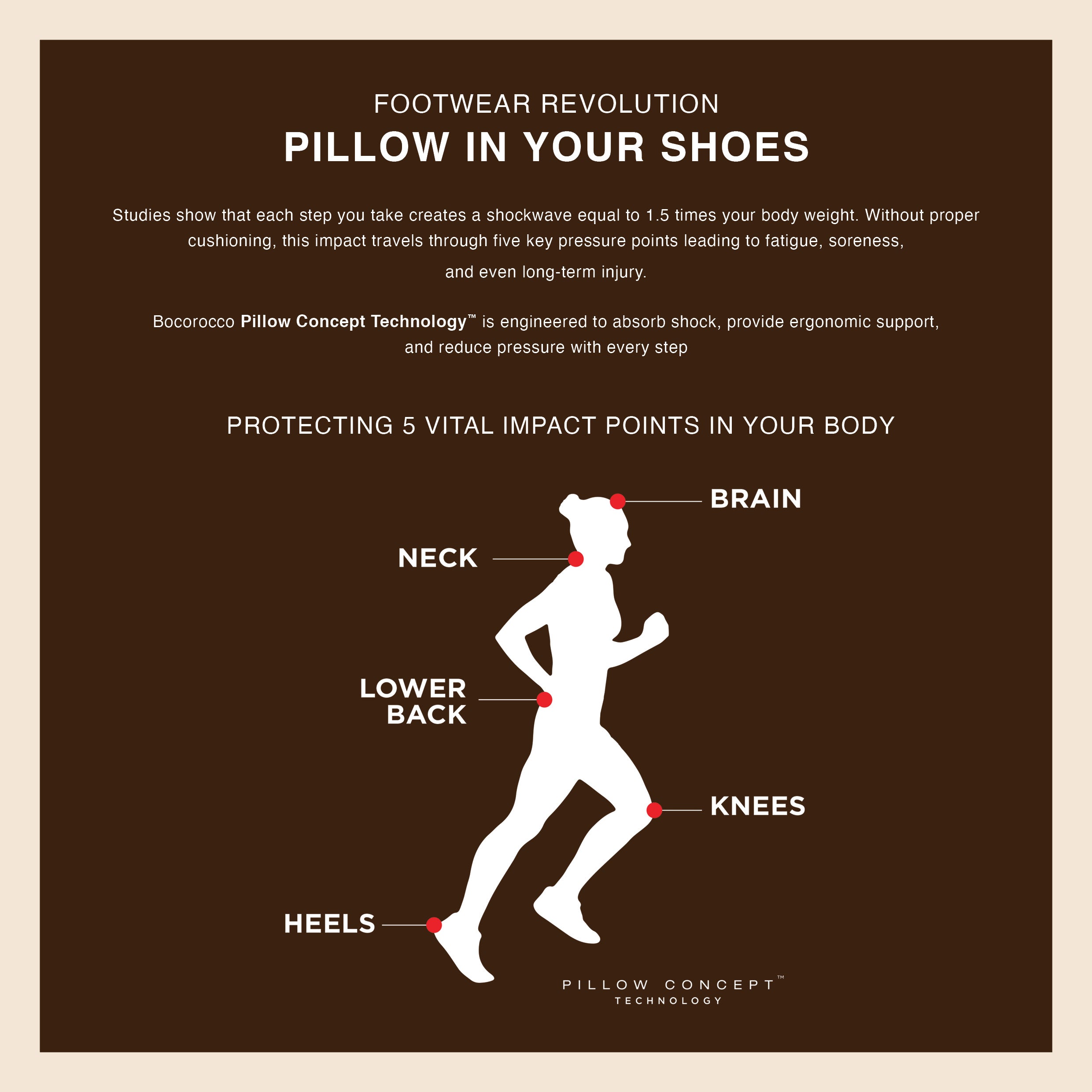 Pillow In Your Shoes Diagram